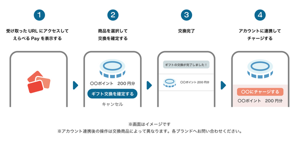 STEP1